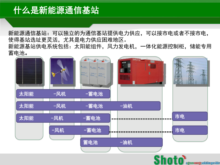 聚能新能源通信基站解决方案.ppt_第3页