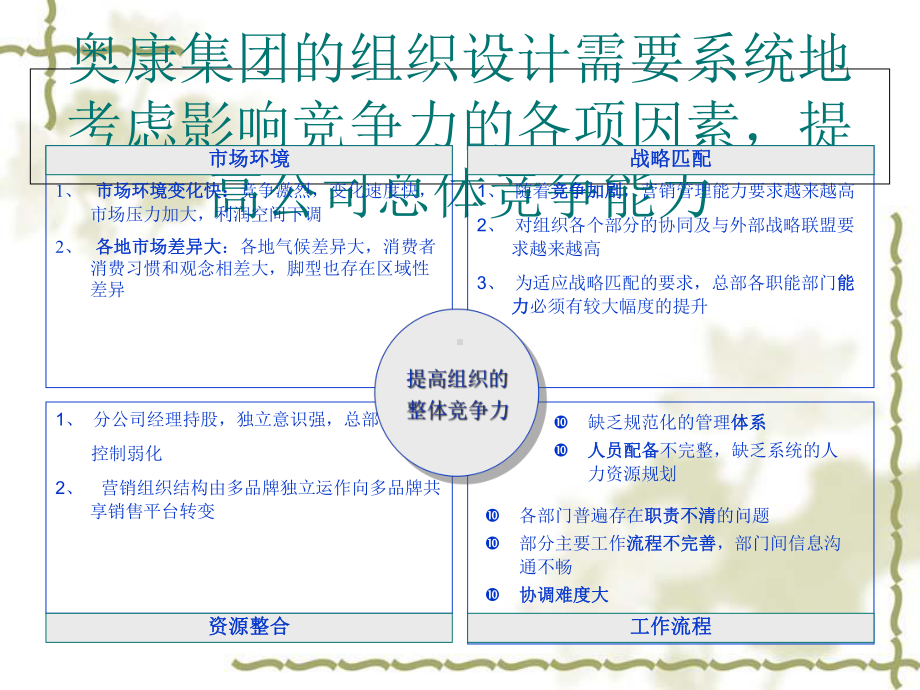 某集团有限公司组织设计咨询报告1课件.ppt_第2页