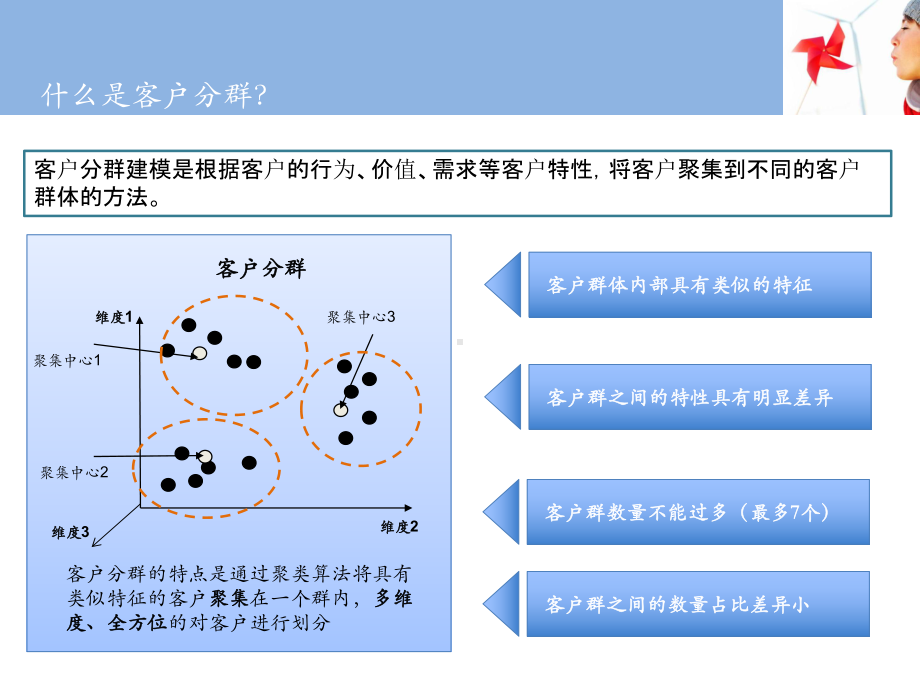 电力营销与客户服务管理共享交流-客户群体细分41页PPT课件.ppt_第3页