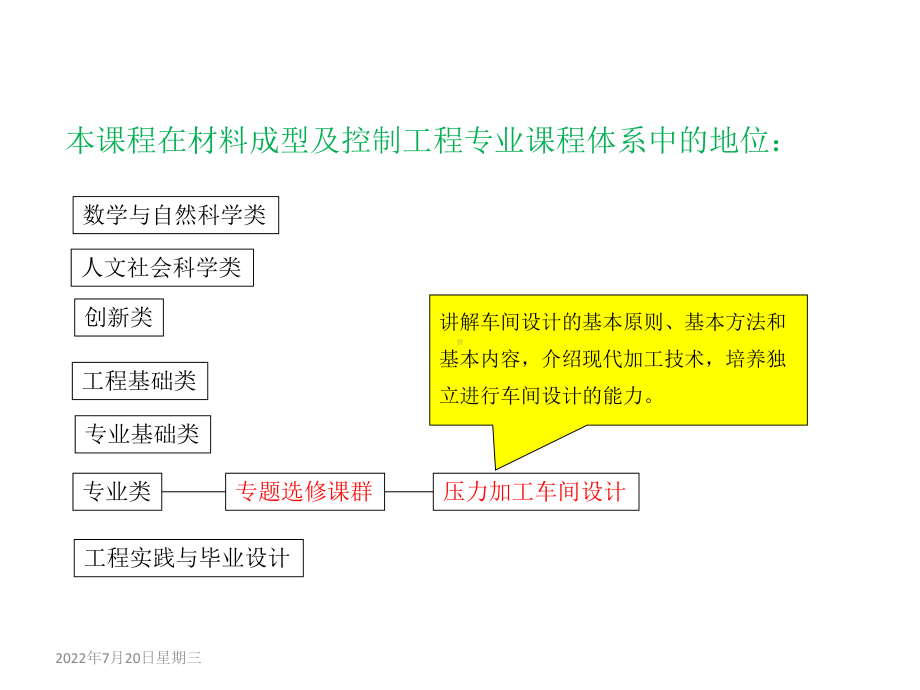 大学课件-金属压力加工车间设计.ppt_第2页