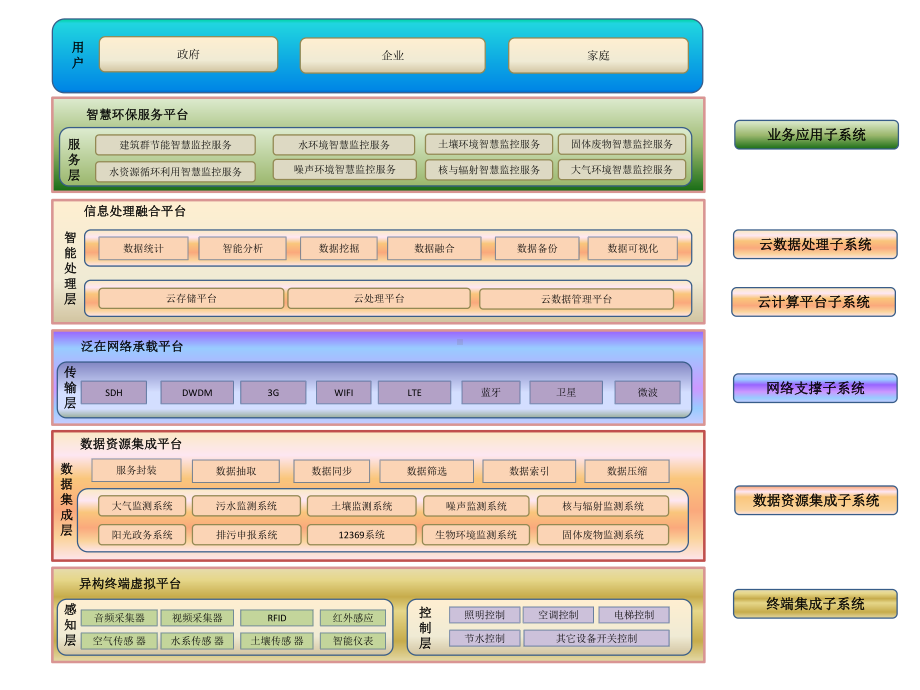 环境质量监控处理系统建议课件.ppt_第2页