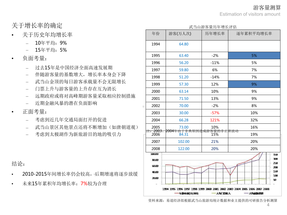 武当山生态旅游区前期策划及定位课件.ppt_第3页