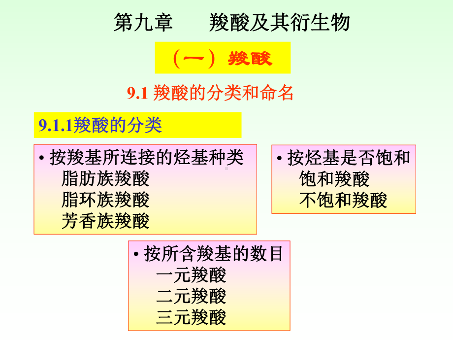 有机化学~9羧酸-PPT课件.ppt_第1页