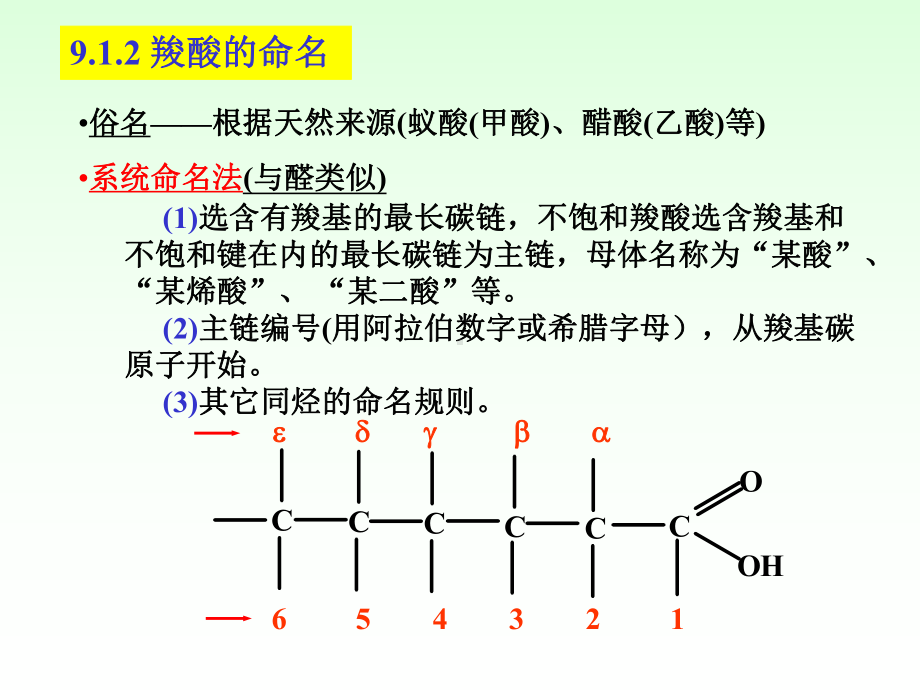 有机化学~9羧酸-PPT课件.ppt_第2页