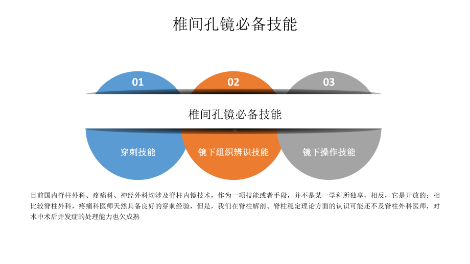 疼痛医师椎间孔镜学习进阶课件.pptx_第3页