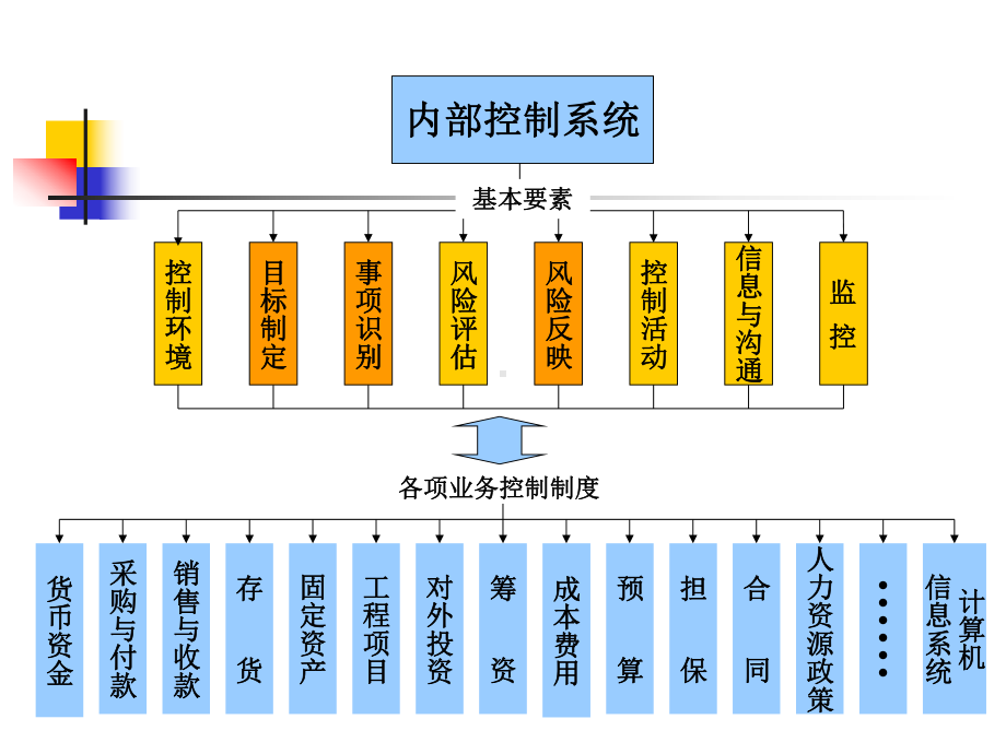 第四部分-会计事务处理设计(学生版)-课件.ppt_第2页