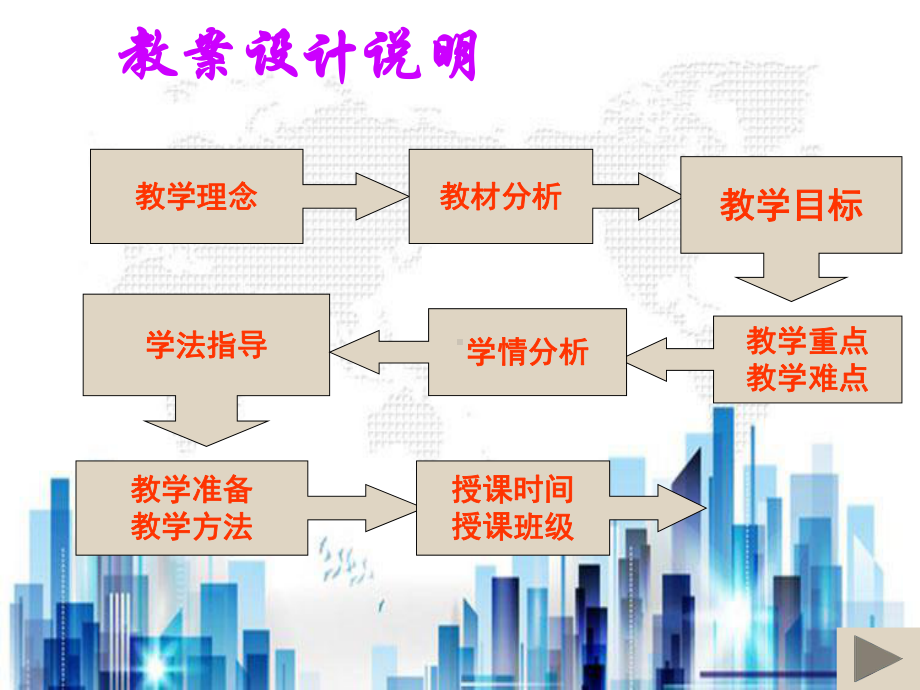 基础会计教学具体程序设计(ppt-23页)PPT学习课件.ppt_第3页