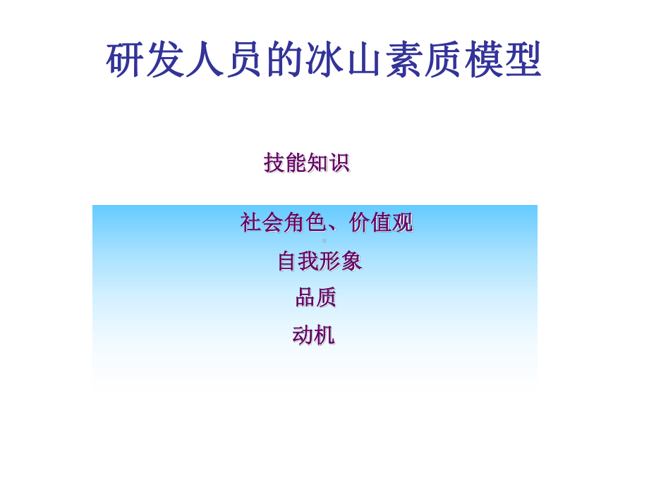 研发人员应有的九种意识-课件.ppt_第2页