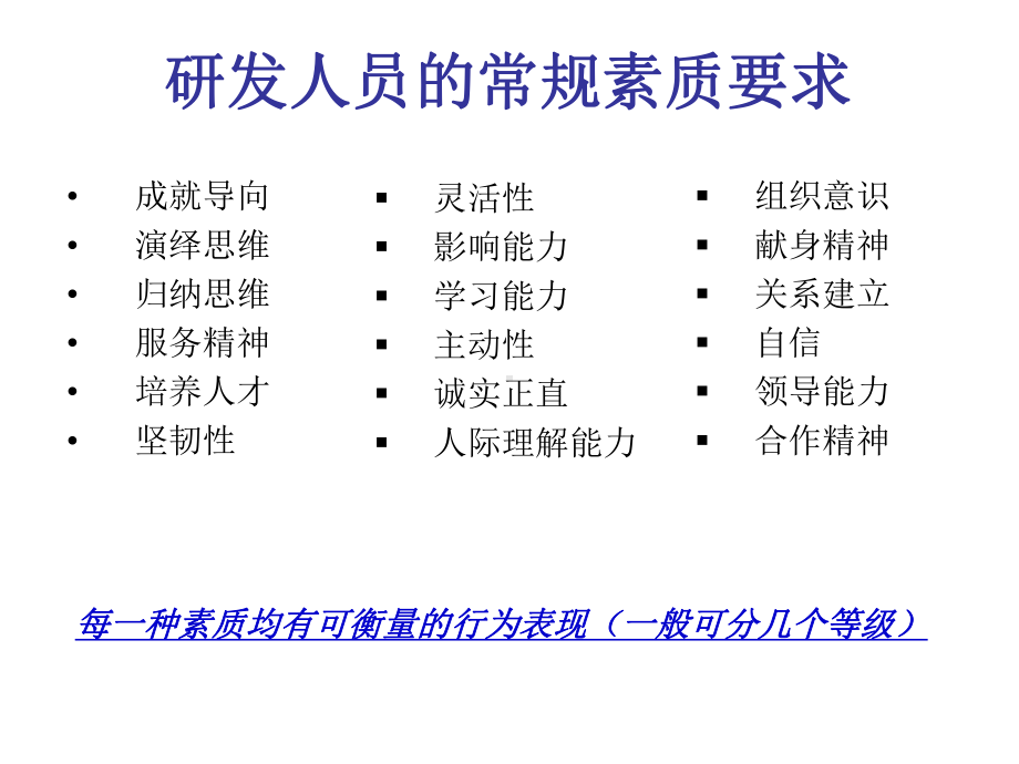 研发人员应有的九种意识-课件.ppt_第3页