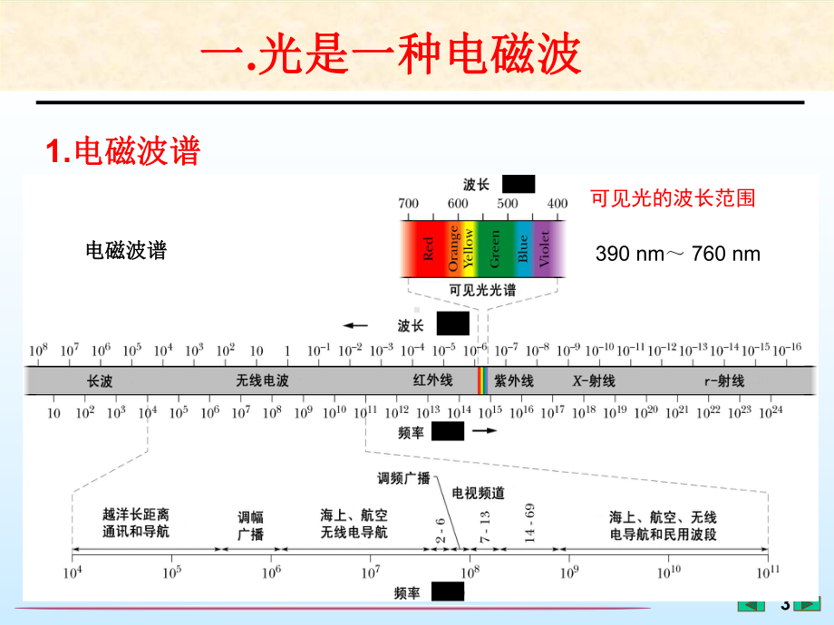 大学物理课件-光的相干性.光程-PPT文档.ppt_第3页