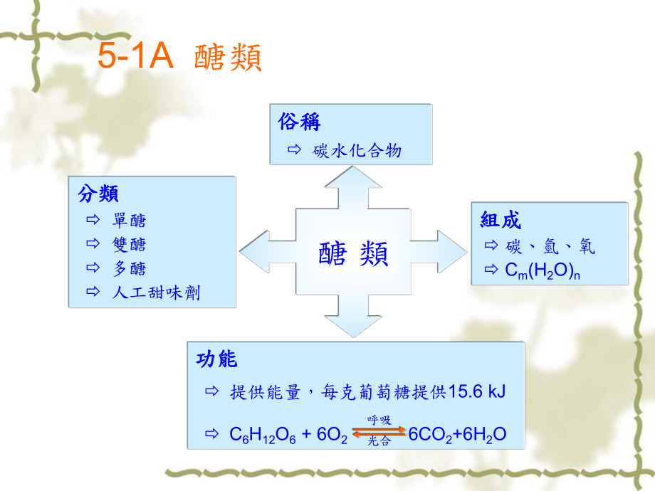 生活中的物质课件.ppt_第3页