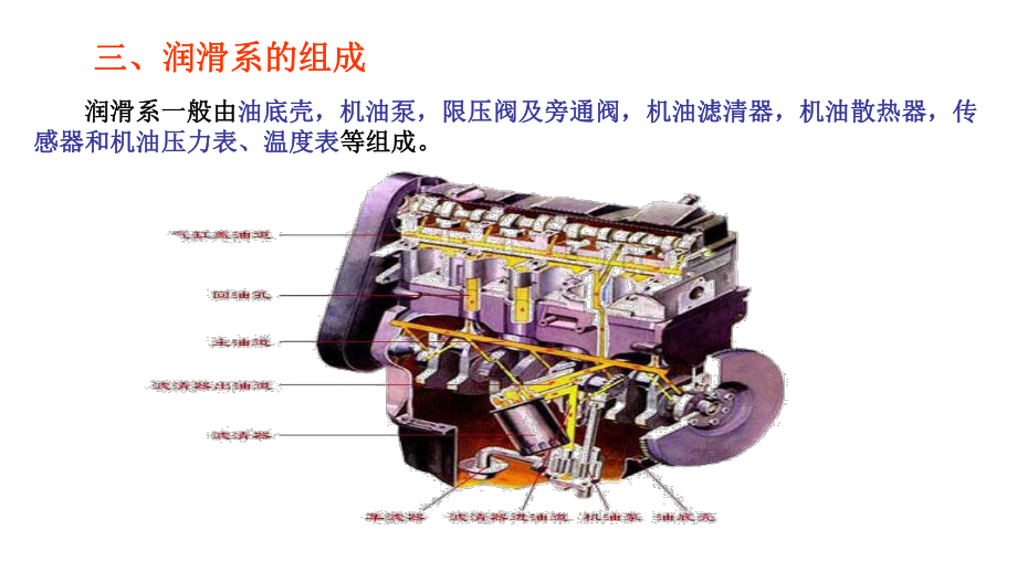 汽车发动机构造与维修一体化教程-六、润滑系课件.pptx_第3页