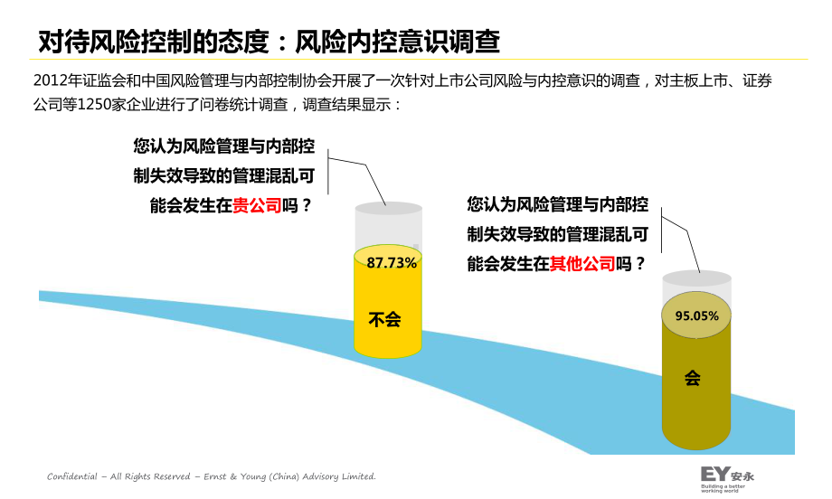 企业风险管理与内部控制理论与实务课件.ppt_第2页