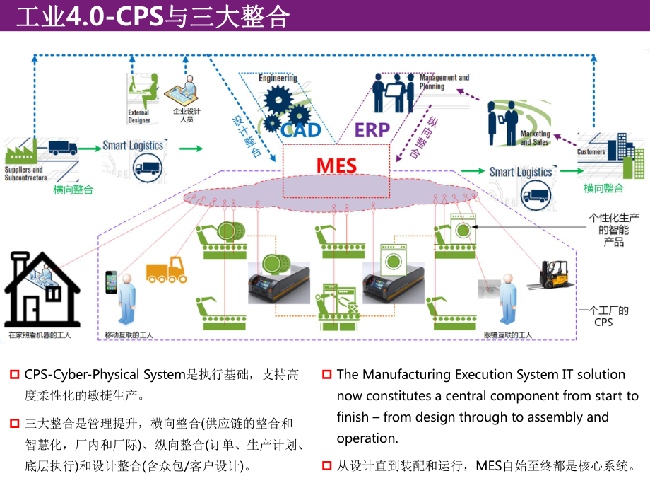 XX公司智慧工厂总体解决方案.pptx_第2页