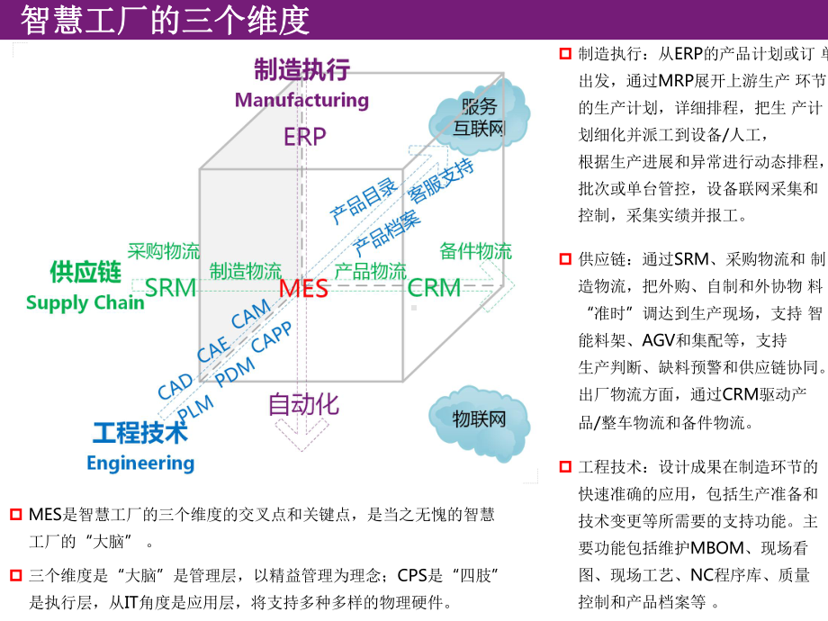 XX公司智慧工厂总体解决方案.pptx_第3页