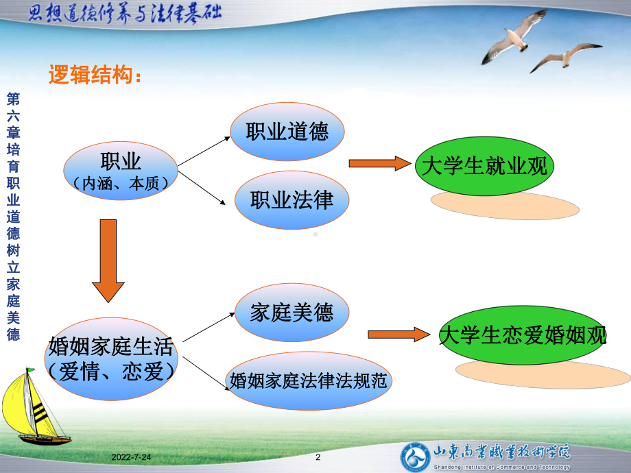 第六章培育职业道德树立家庭美德课件.ppt_第2页