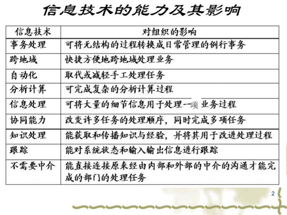 管理信息系统的战略规划和开发方法概论1课件.ppt_第2页