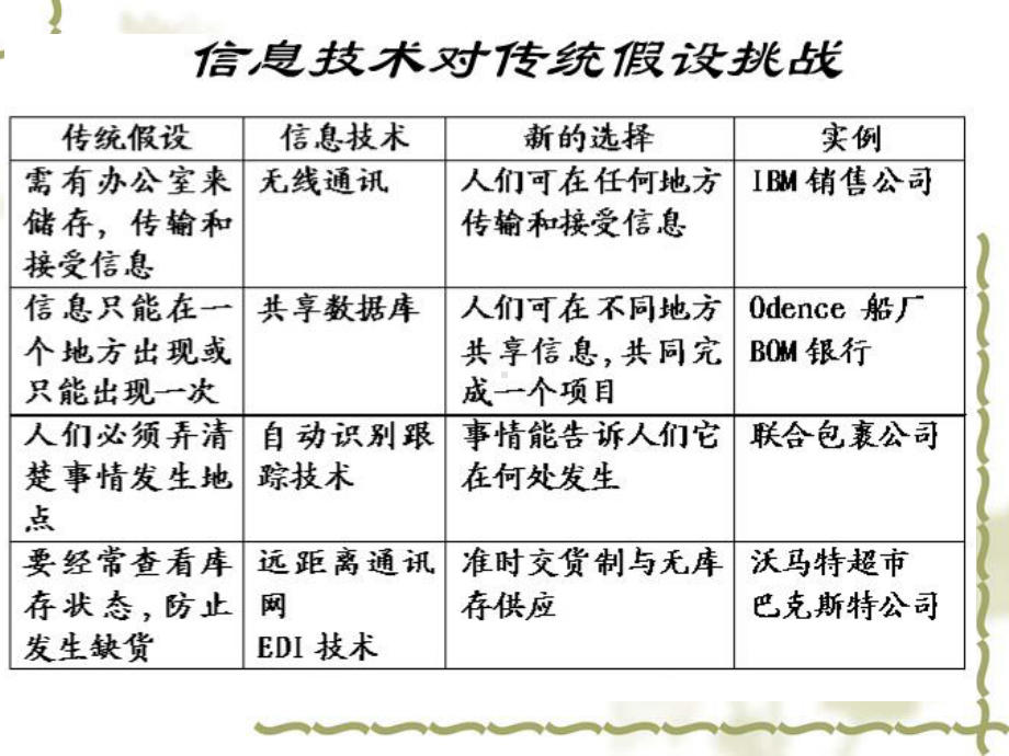 管理信息系统的战略规划和开发方法概论1课件.ppt_第3页