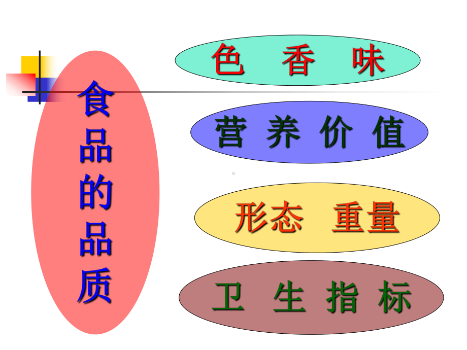 第五章食品包装原理和方法课件.ppt_第2页