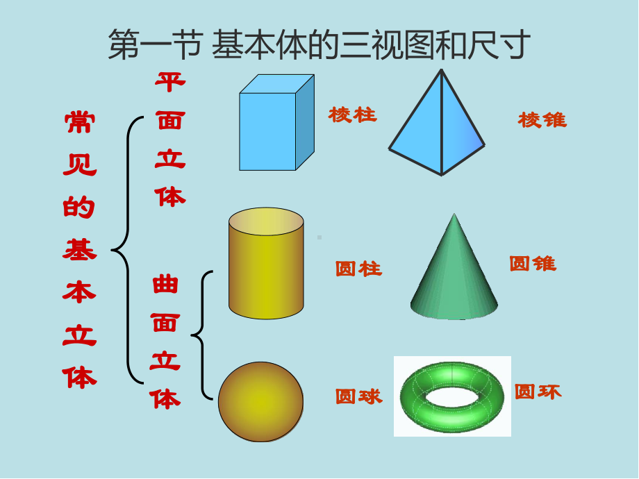 画法几何及机械制图第六章-立体的投影课件.ppt_第2页