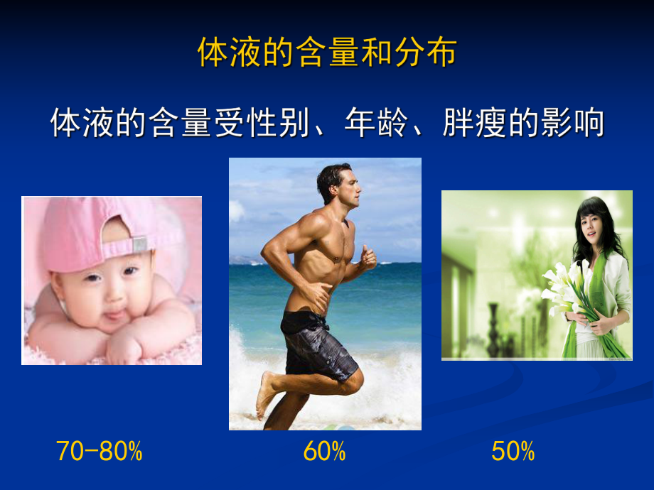 水电解质酸碱代谢失衡病人的护理课件.ppt_第3页