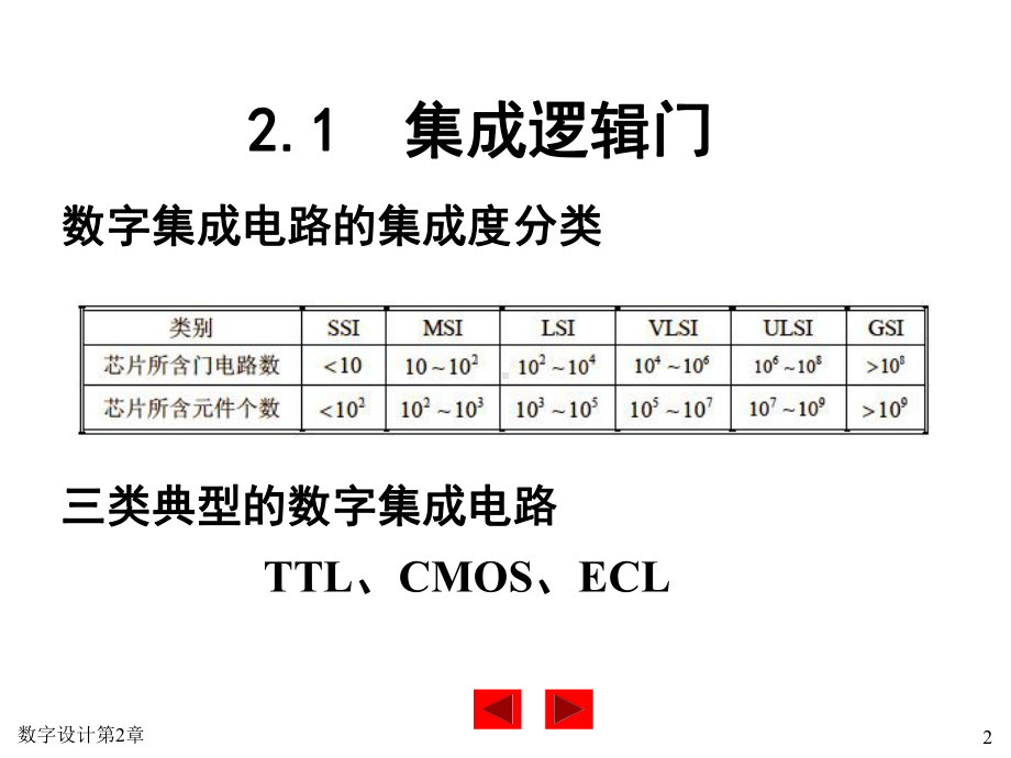 组合逻辑电路分析与设计课件(2).ppt_第2页