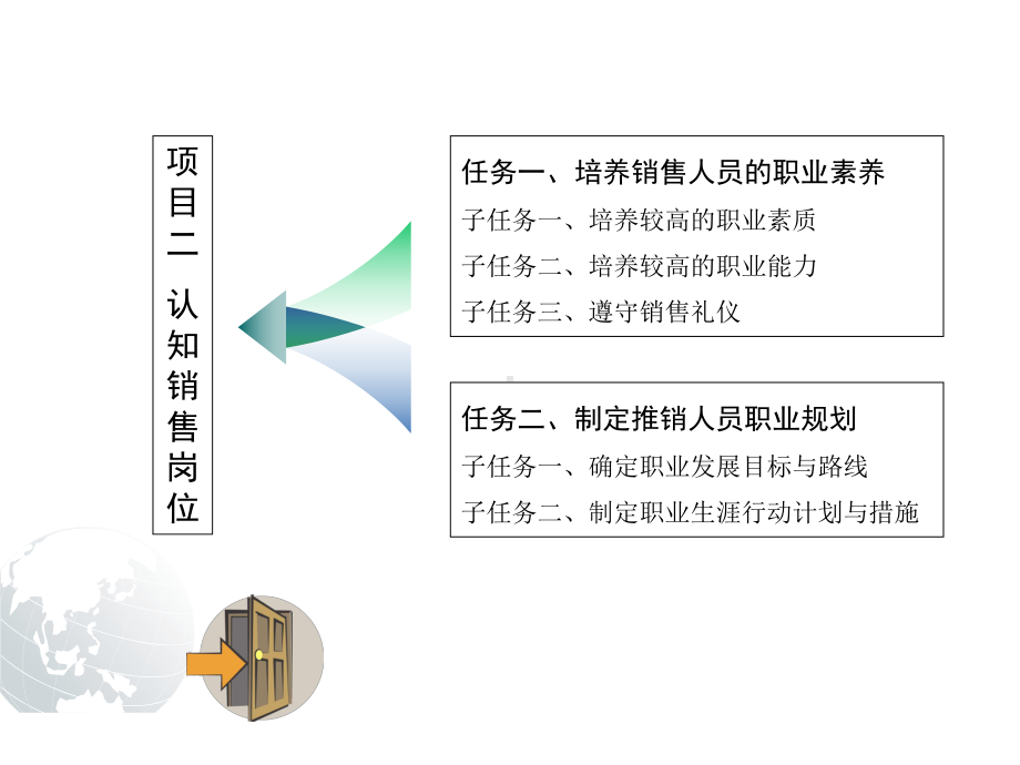 教学课件·推销与商务谈判(第二版).ppt_第2页