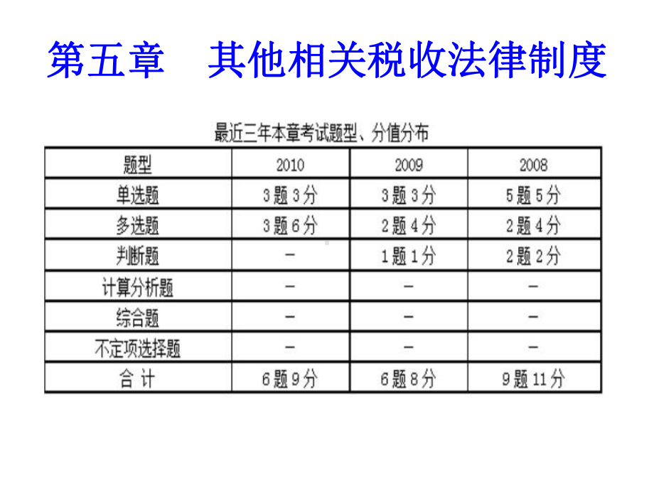 第五章-其他相关税收法律制度-课件.ppt_第1页