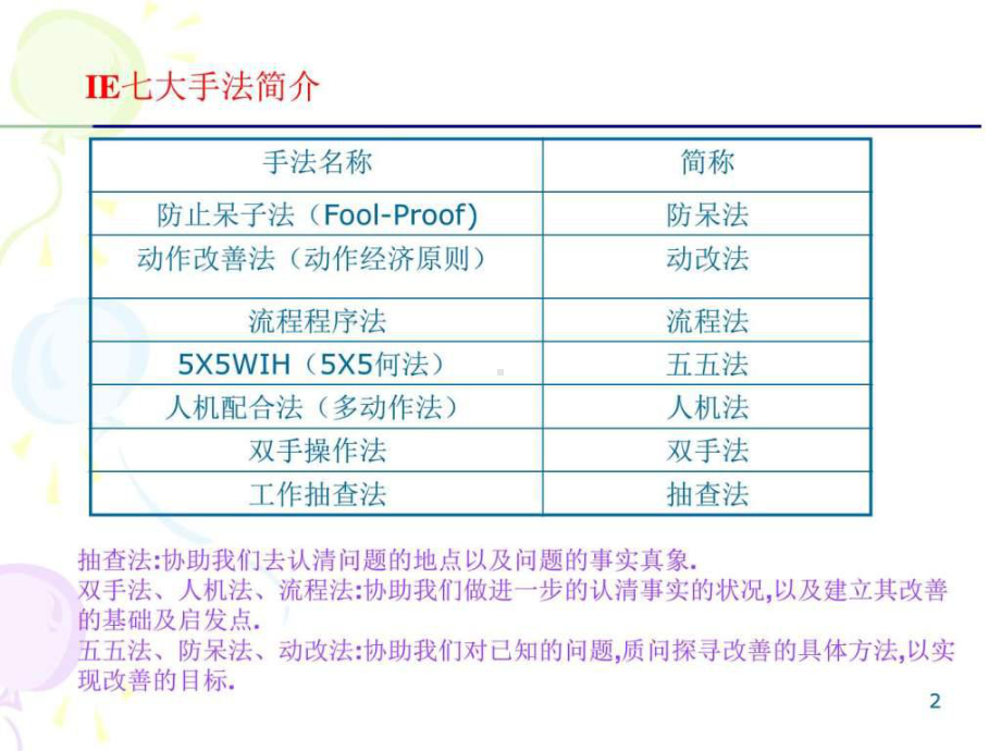 《IE七大手法(1)》PPT课件精品文档80页.ppt_第2页