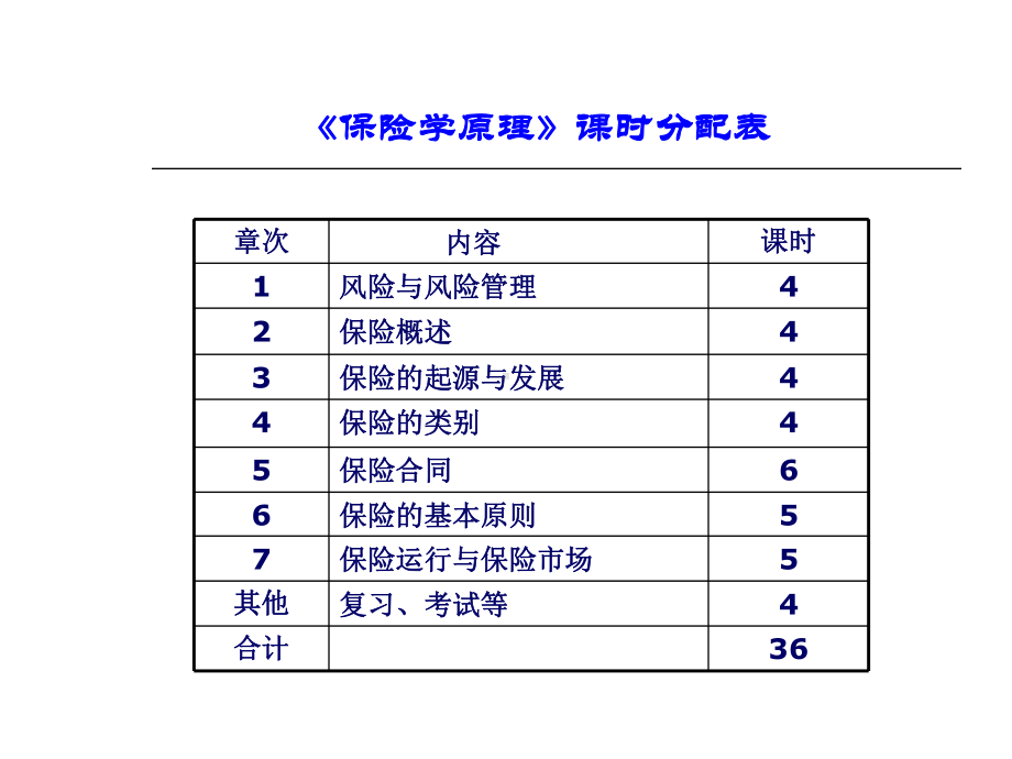 保险学原理-课件.ppt_第2页