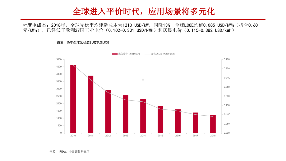 特斯拉光伏屋顶Solar-Roof市场空间与产业链分析课件.pptx_第2页