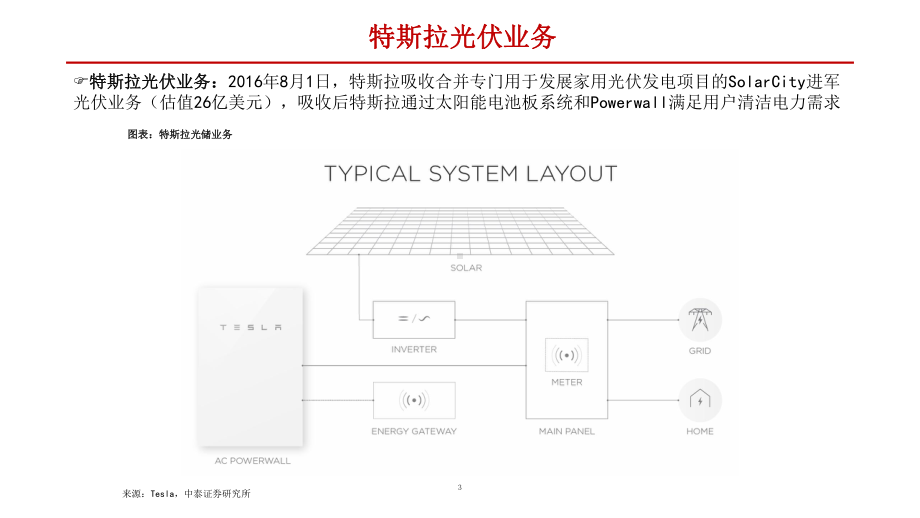 特斯拉光伏屋顶Solar-Roof市场空间与产业链分析课件.pptx_第3页