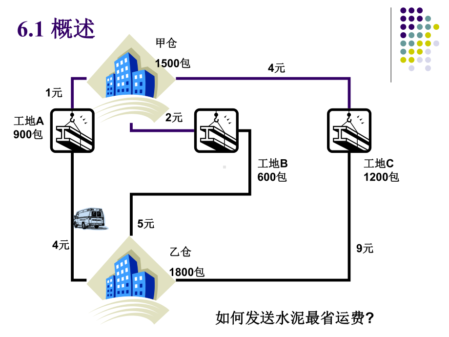 现代控制理论第六章最优控制课件.ppt_第3页