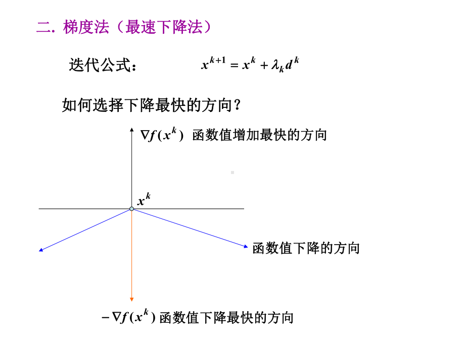 第9讲梯度法和共轭梯度法课件.ppt_第3页