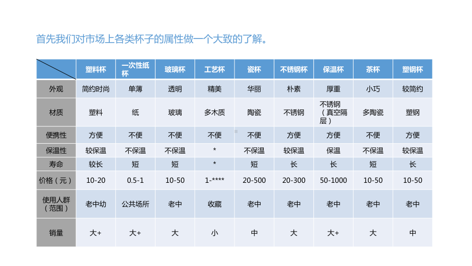 保温杯·设计计划书-共23页.ppt_第2页