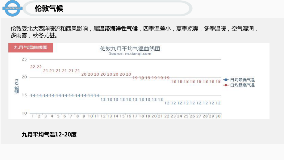 伦敦5日游旅游方案-ppt课件.ppt_第3页