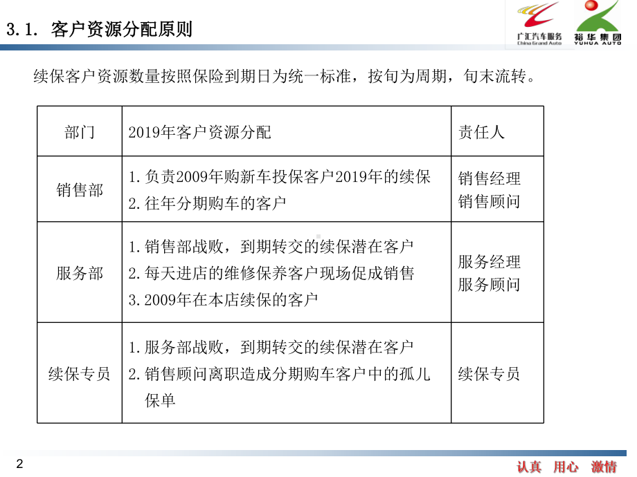 续保提升方案..-共15页.ppt_第3页