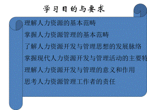 教学课件·人力资源管理.ppt