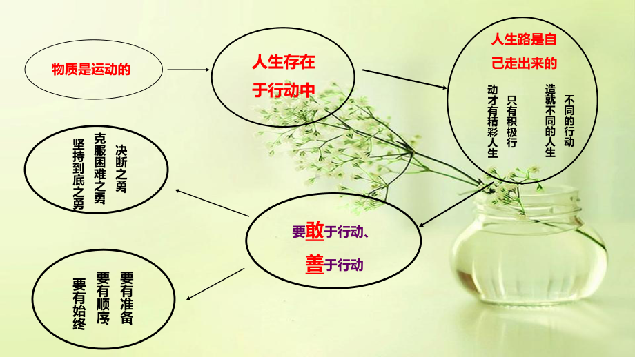 中职-哲学与人生-教学课件-第三课-能动自觉与自强不息.ppt_第1页