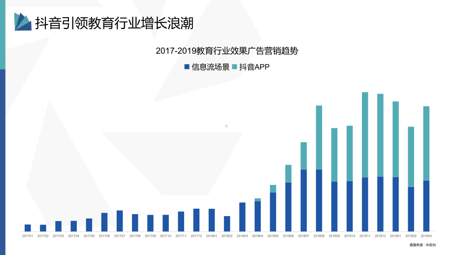 教育行业效果营销趋势课件.pptx_第2页