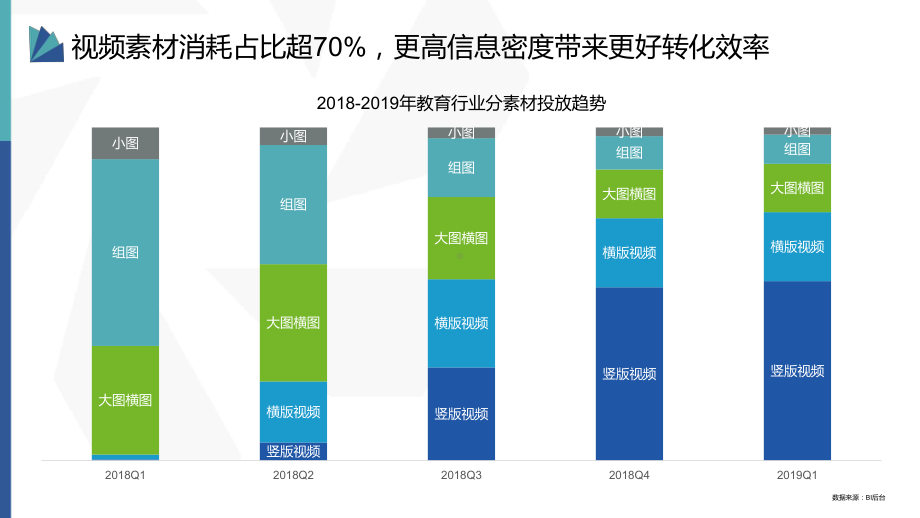 教育行业效果营销趋势课件.pptx_第3页