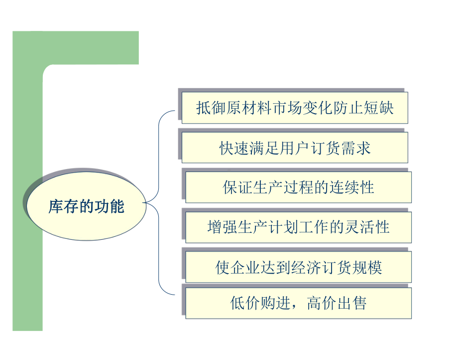 供应链与库存管理课件.ppt_第3页