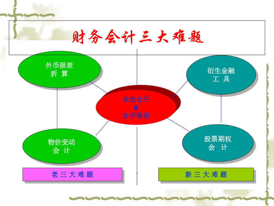 企业合并财务报表准则解读与分析1课件.ppt_第1页