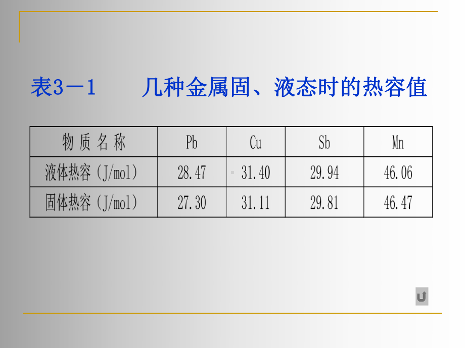 熔体的结构课件.ppt_第3页