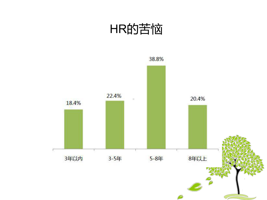 企业内部激励机制课件.ppt_第3页