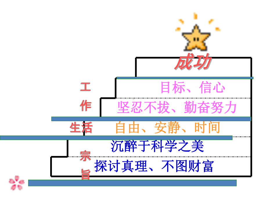 《我的信念》PPT课件5.pptx_第2页