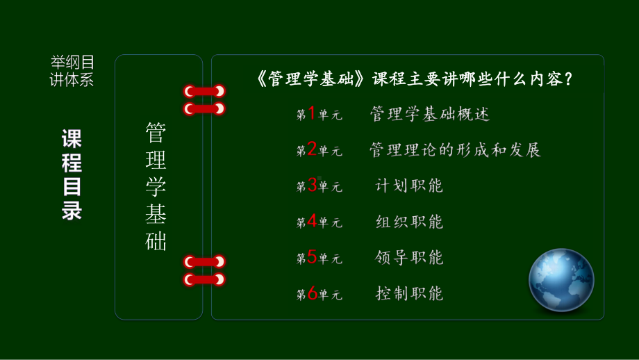 管理学基础-第6单元-控制职能-课件.ppt_第2页