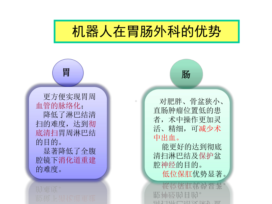 浅谈胃肠外科机器人手术的管理体会课件.ppt_第2页