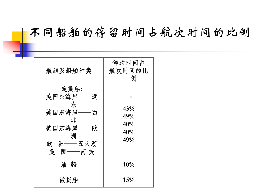 物流运输管理(第三章集装箱与多式联运)-PPT精选课件.ppt_第3页