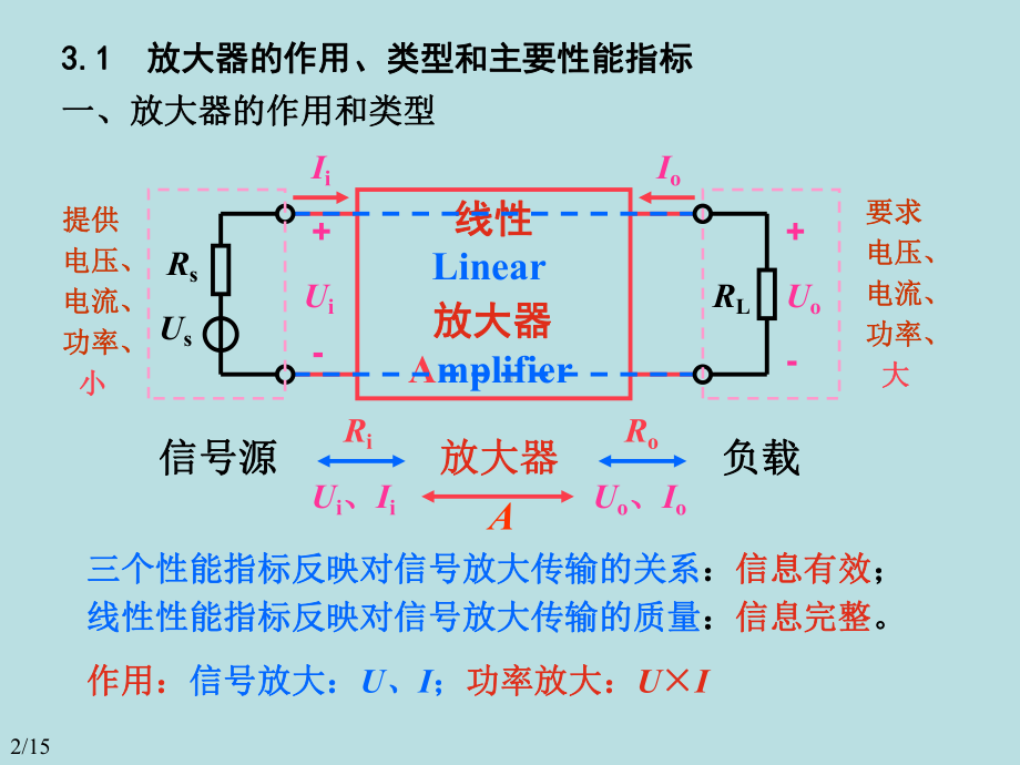 模拟电路-第三章-基本放大电路(2-3)-(2)-课件.ppt_第2页